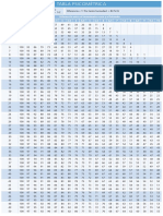 Tabla Psicometrica