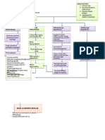 Risk Factors:: Pathophysiology of Alzheimer'S Disease