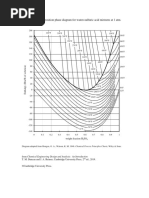 SA-water-E-C-diagram