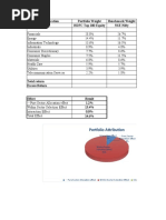 Portfolio Attribution solved