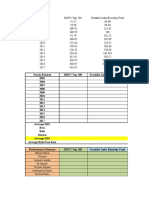 Portfolio performance