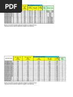 DUPONTandGinarGrade comparison