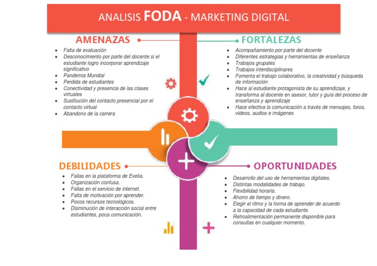 Análisis FODA en Marketing Digital | PDF