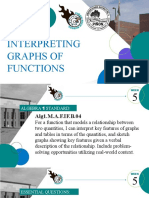 Interpreting Graphs of Functions