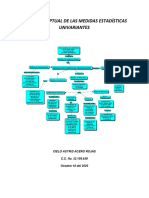 Mapa Conceptual Meds Estad. Univariantes