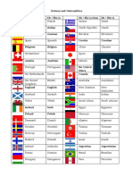 Nations and Nationalities Activities Promoting Classroom Dynamics Group Form - 43962