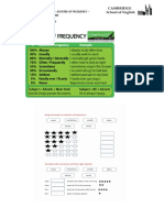 Adverbios de Frecuencia