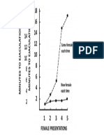 Female Presentations: Same Female Each Time