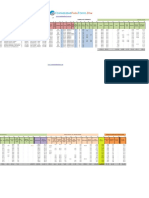 Planilla de Construcción Civil Con Boletas