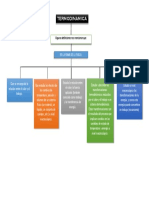 Mapa Conceptual Definiciones