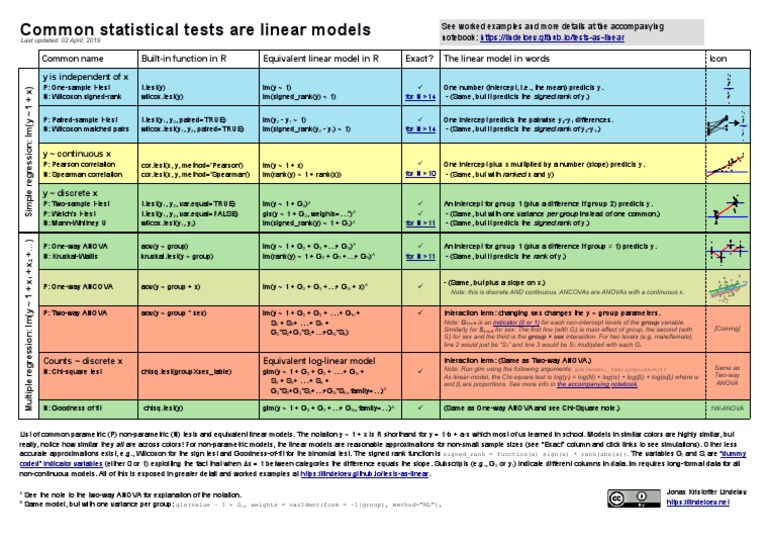 Statistical Tests as Linear Models | PDF | Student's T Test | Analysis ...