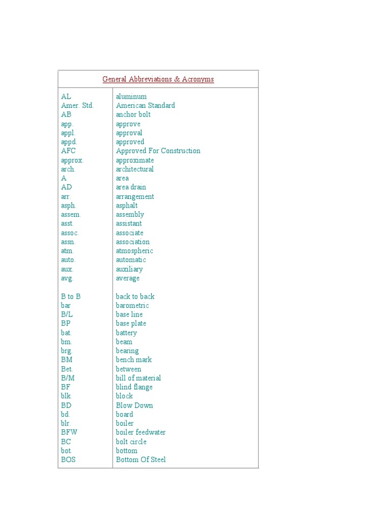 ABBREVIATIONS PDF Pipe (Fluid Conveyance) Plumbing