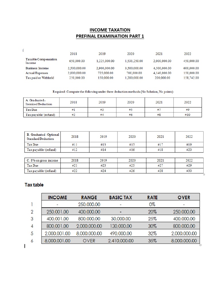 Income Taxation Prefinal Exam | PDF