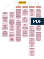 Mapa Conceptual CLASIFICACIÓN DE LAS EMPRESAS