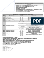 Earned Value Management Terms & Definitions Abbr. PV EV AC BAC EAC ETC VAC