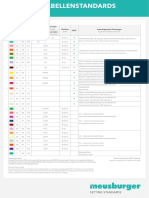 PRO FLY CAD-Farbtabellenstandards IN