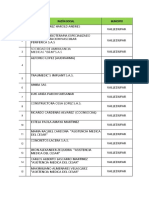 BASE DE DATOS - Valledupar