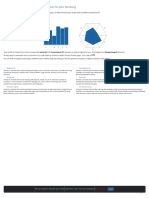 Skills Confidence Assessment Results