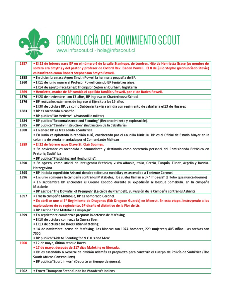 Cronología Scout Mundial | PDF | Exploración | Organizaciones juveniles