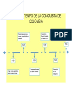 Linea de Tiempo de La Conquista de Colombia