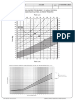 Curvas de Ganancia de Peso y Anex PDF