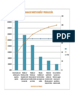 Diagrama Pareto Diseño Producción Muebles