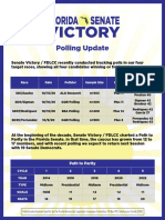 Florida Senate Victory Polling Update