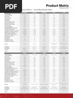 Product Matrix: Network Security Platform - Top Selling Models Matrix