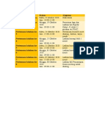 Time Line latihan Tari