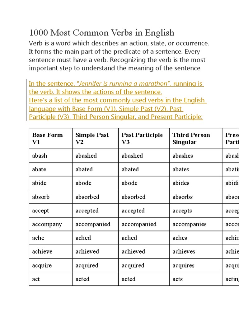 1000 Most Common Verbs in English | PDF | Verb | Syntax
