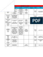 JANUARY 16, 2020: Name Pre-Operative Diagnosis Post-Op Diagnosis Procedure Intra-Op Findings Surge On Plan