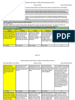 Rubric PDF