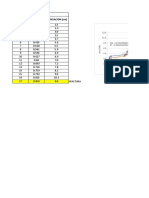 Chart Title: Prueba 1 Peso (N) Elongacion (CM) Numero de Frijoles