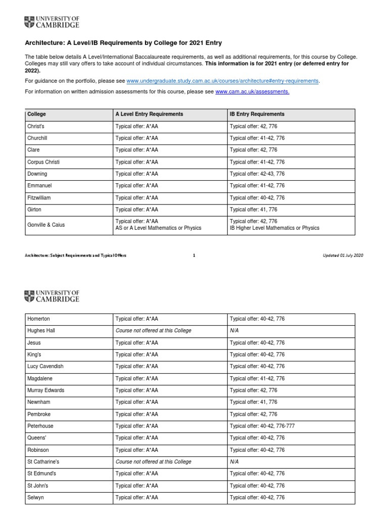 Cambridge visual data 3