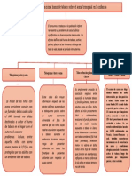 Mapa Conceptual de MTU