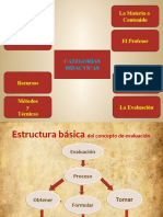 El Alumno o Discente La Materia o Contenido: Categorías Didacticas