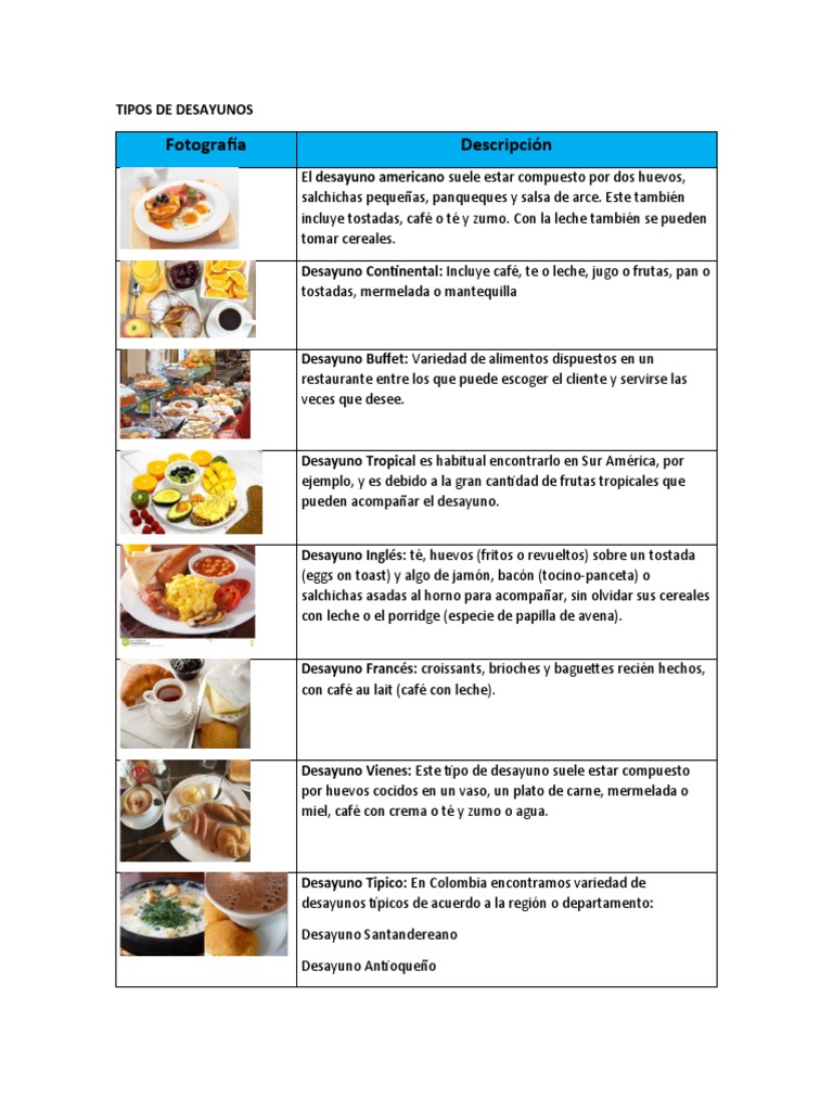 Tipos de Desayunos | PDF