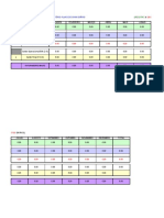 Ferramenta Fluxo de Caixa Diário - Planejamento 2019 - DESAFIO - SEBRAE