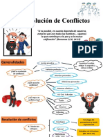 Resolución de Conflictos