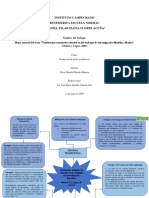 Mapa Mental - Calificando A Oscar y Mi Trabjo Liliana PDF