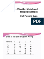 Effect of Variables on Option Pricing