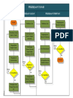 Flowchart Pek. Tanah PDF