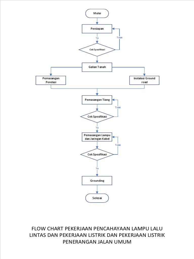 Flowchart Pemasangan Lampu Jalan | PDF