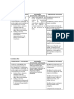 Aprendizajes Implicados de Religion