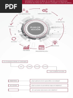 Plan de Acción Sobre Escucha Activa