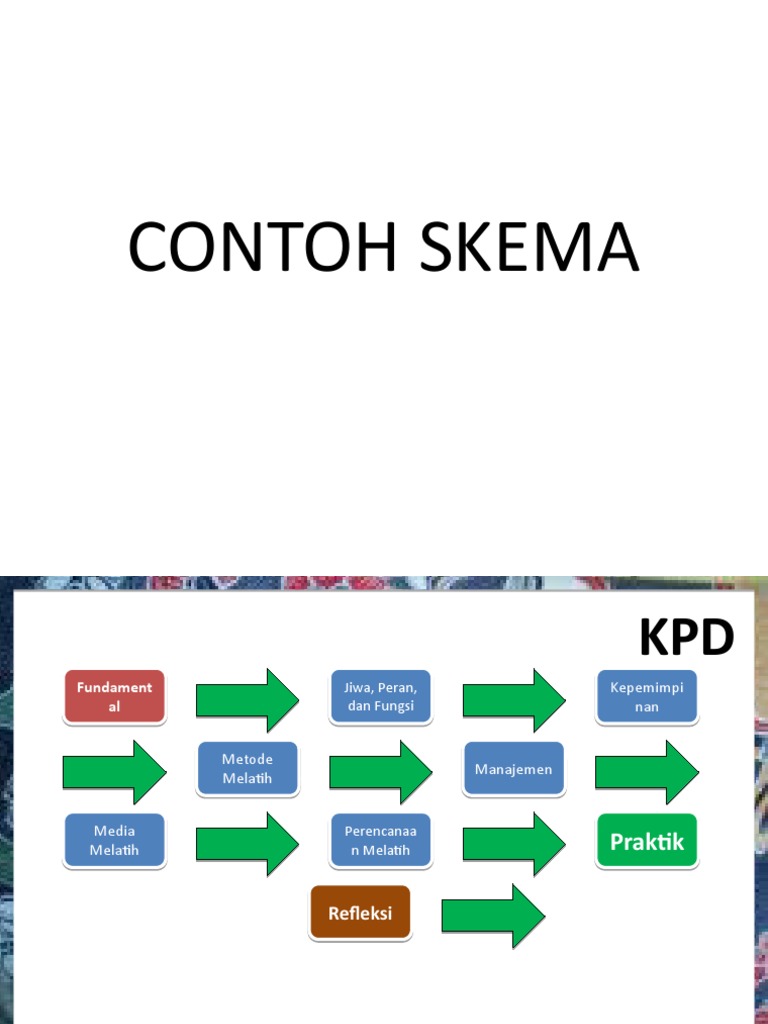 Contoh Skema