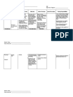 Name of Drug Dosage, Route, Frequency and Timing Mechanism of Action Indication Adverse Reactions Special Precautions Nursing Responsibilities