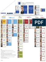 Organisation Chart DG HR - en
