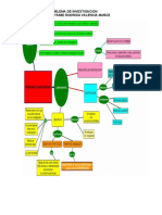 Mapa Mental Problema de Investigacion