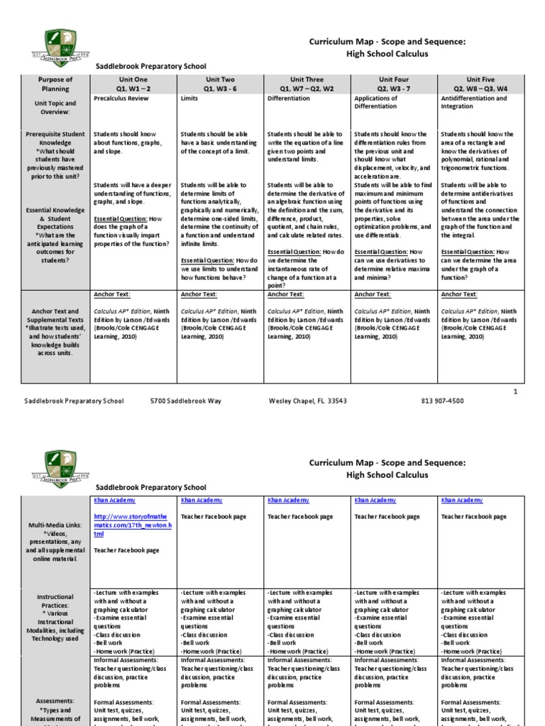 High School Calculus Curriculum Map | PDF | Integral | Derivative